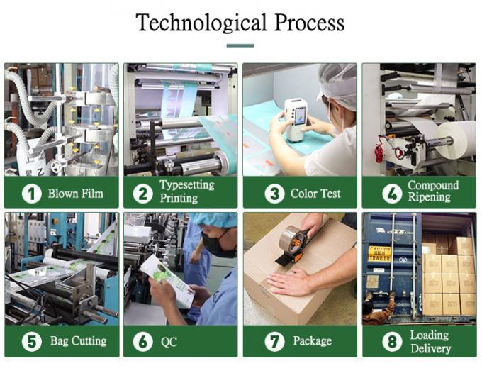 L'imballaggio a chiusura lampo biodegradabile amichevole dell'amido di mais di Eco insacca le borse stampate su ordinazione della chiusura lampo 4